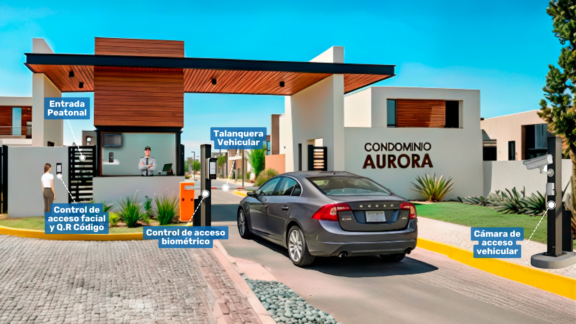 Control de acceso inteligente